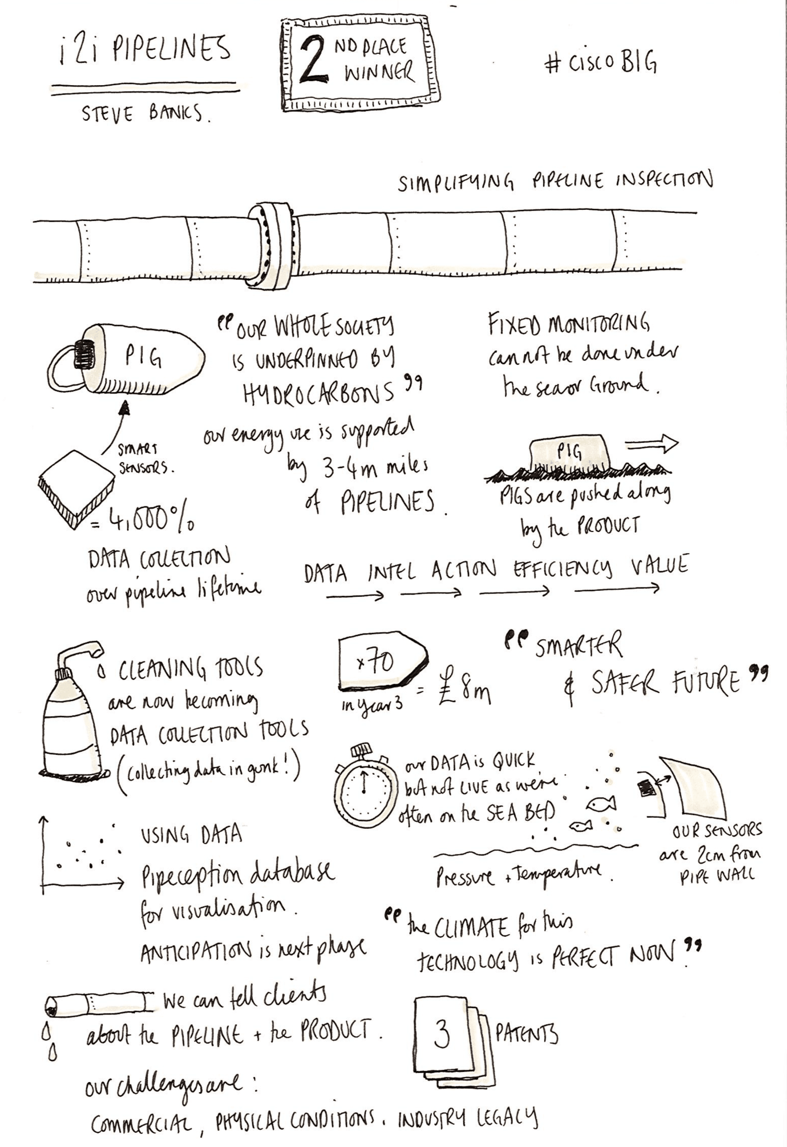 i2i pipelines1 scaled